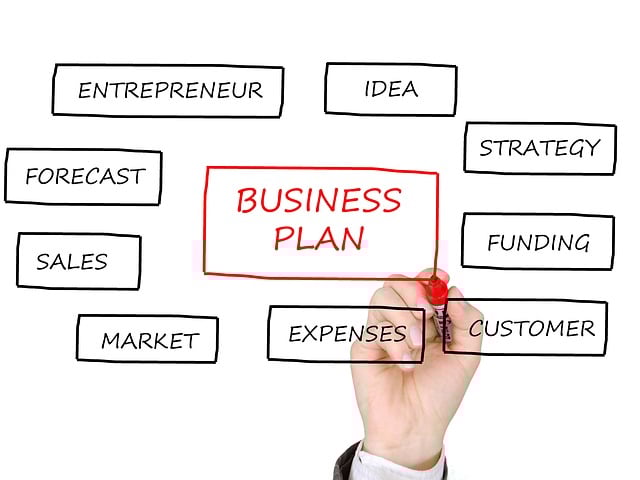 Business-Planning