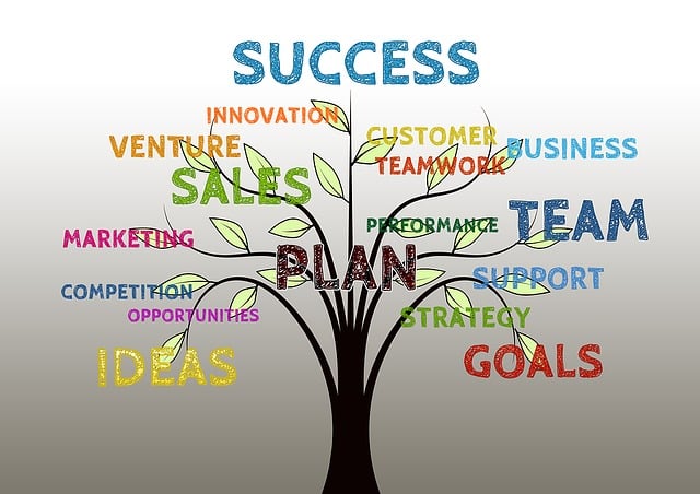 Seller-Marketing