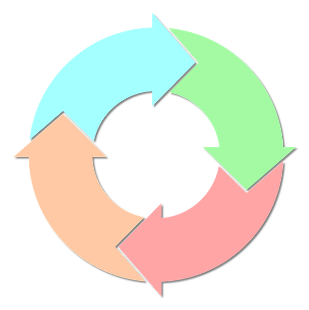 Economic-Cycles