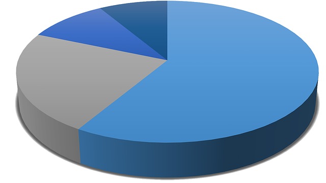 Market-Analysis