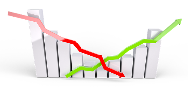Investment-ROI