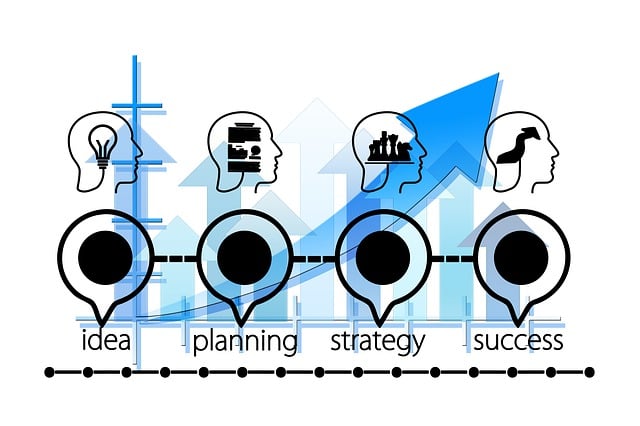 Business-Planning