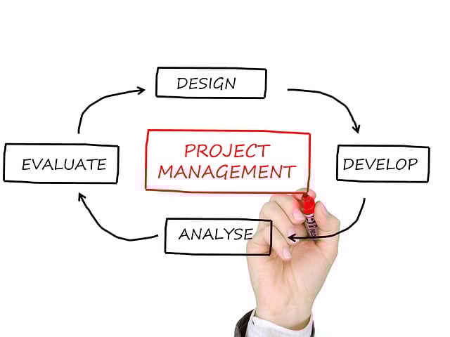 Commercial-Management