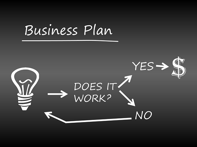 Business-Planning