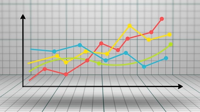 Market-Analysis