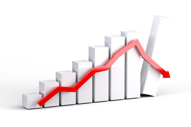 Market-Analysis