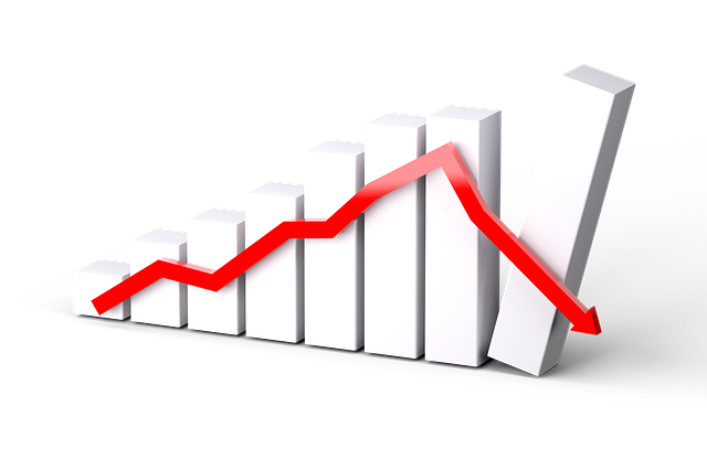 Market-Analysis